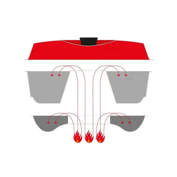 Omnia oven online induction